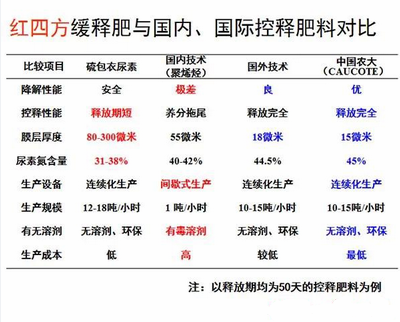 樱桃视频大全免费樱桃污视频在线观看料与国内外产品对比